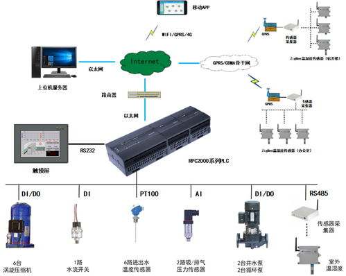 藍普鋒 專注PLC研發與產業化，引領物聯網技術新浪潮